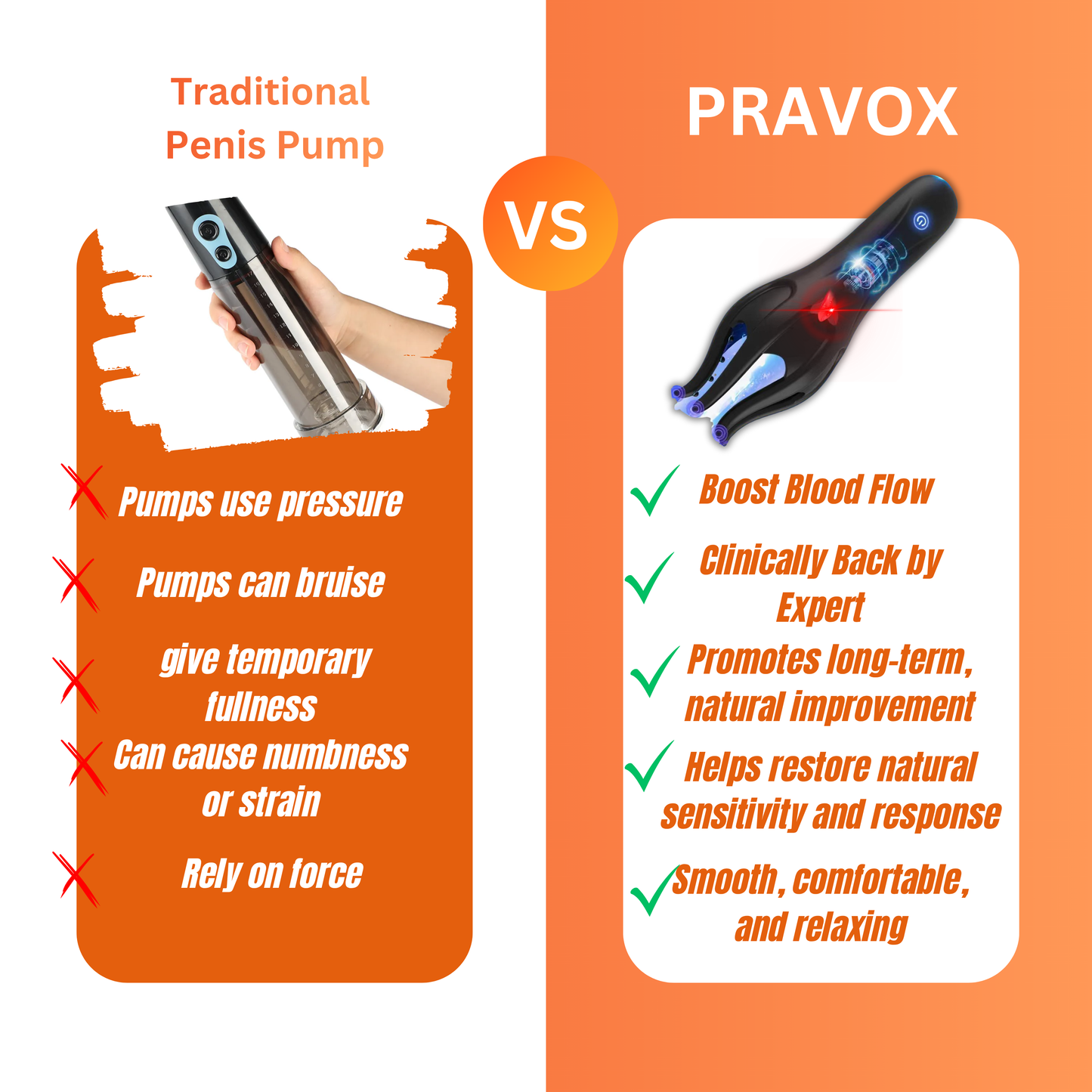 Pravox™