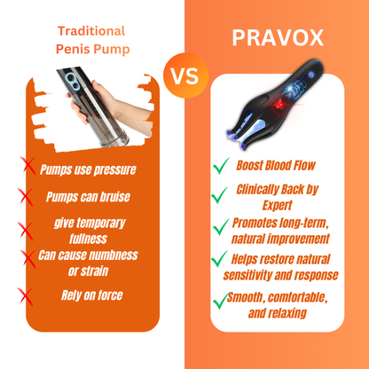Pravox™